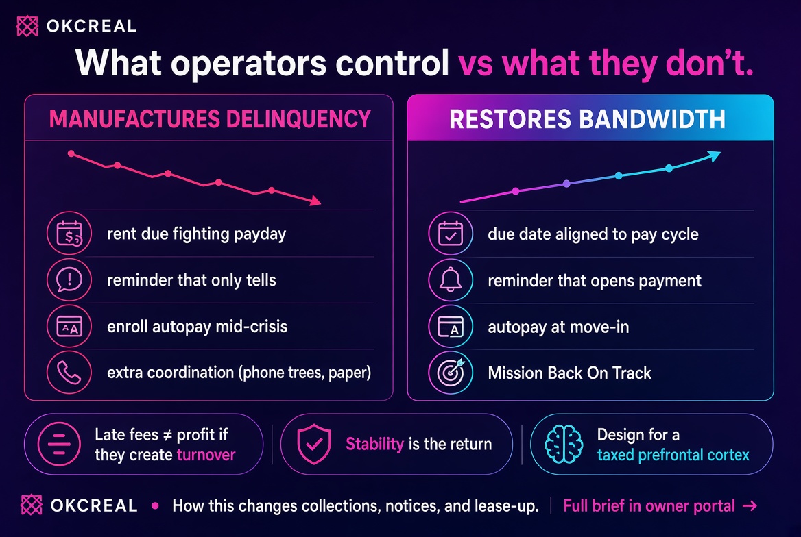 What operators control: due dates, reminders, autopay timing, coordination steps